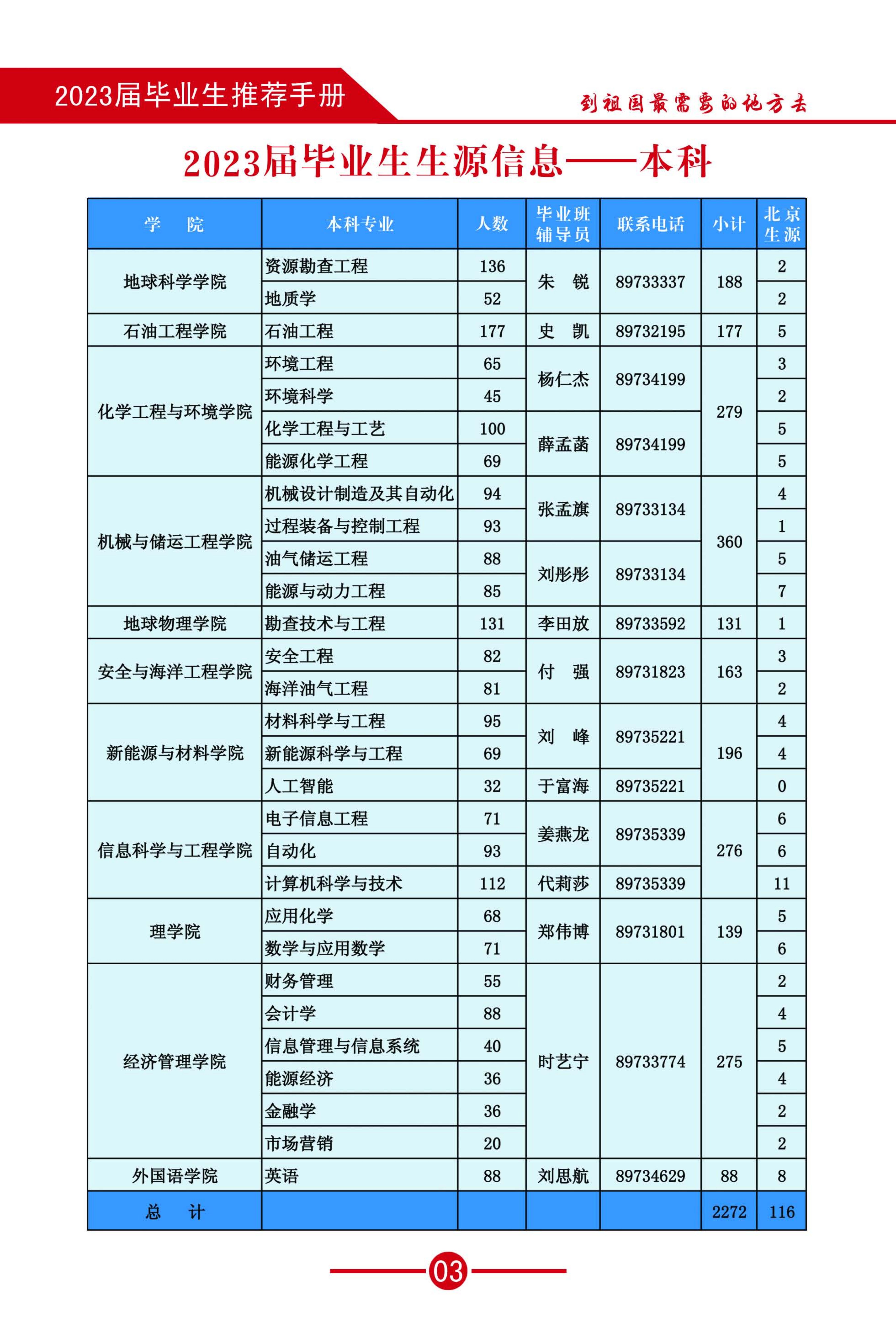 2023畢業生推薦手冊-(3)_05.jpg