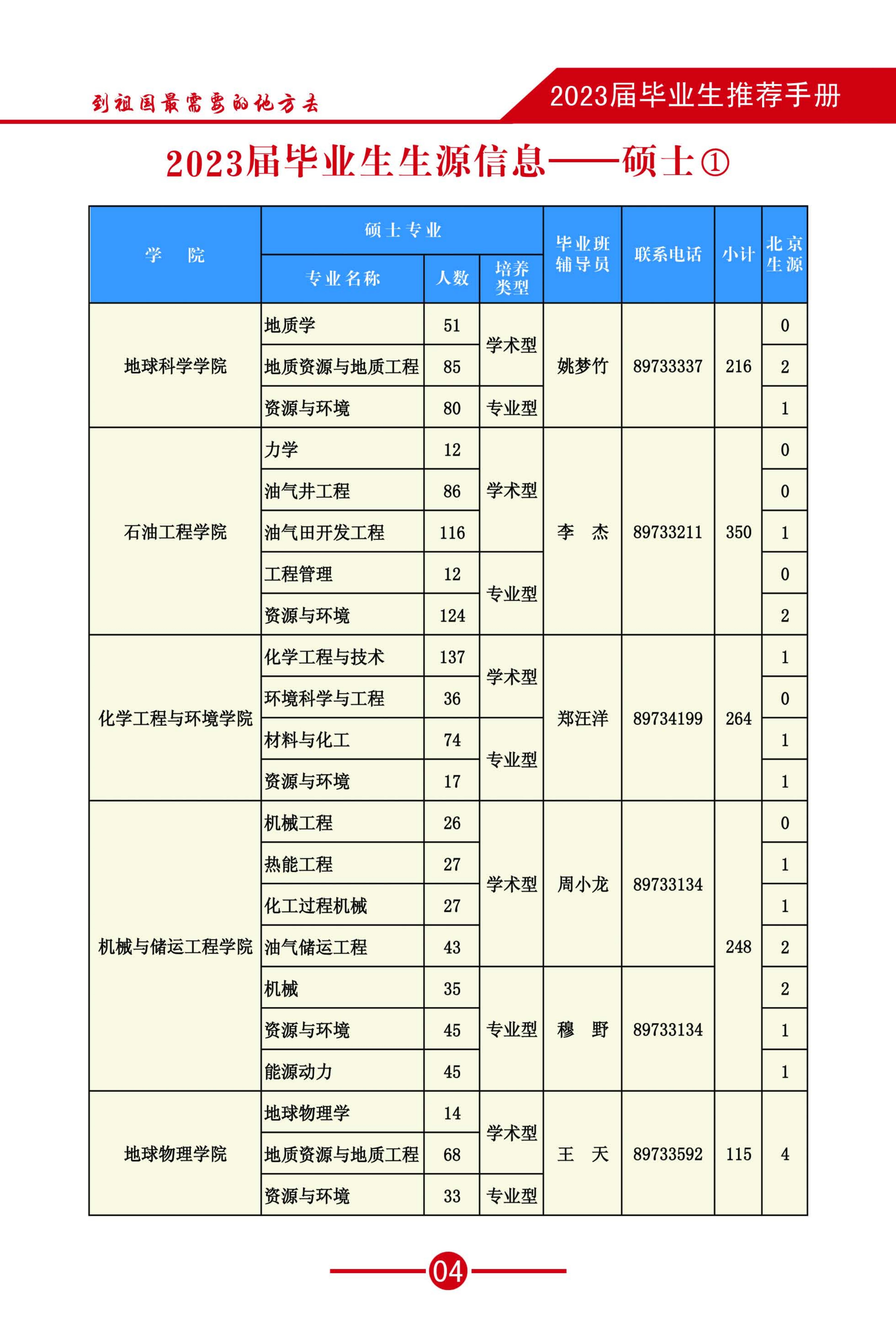 2023畢業生推薦手冊-(3)_06.jpg