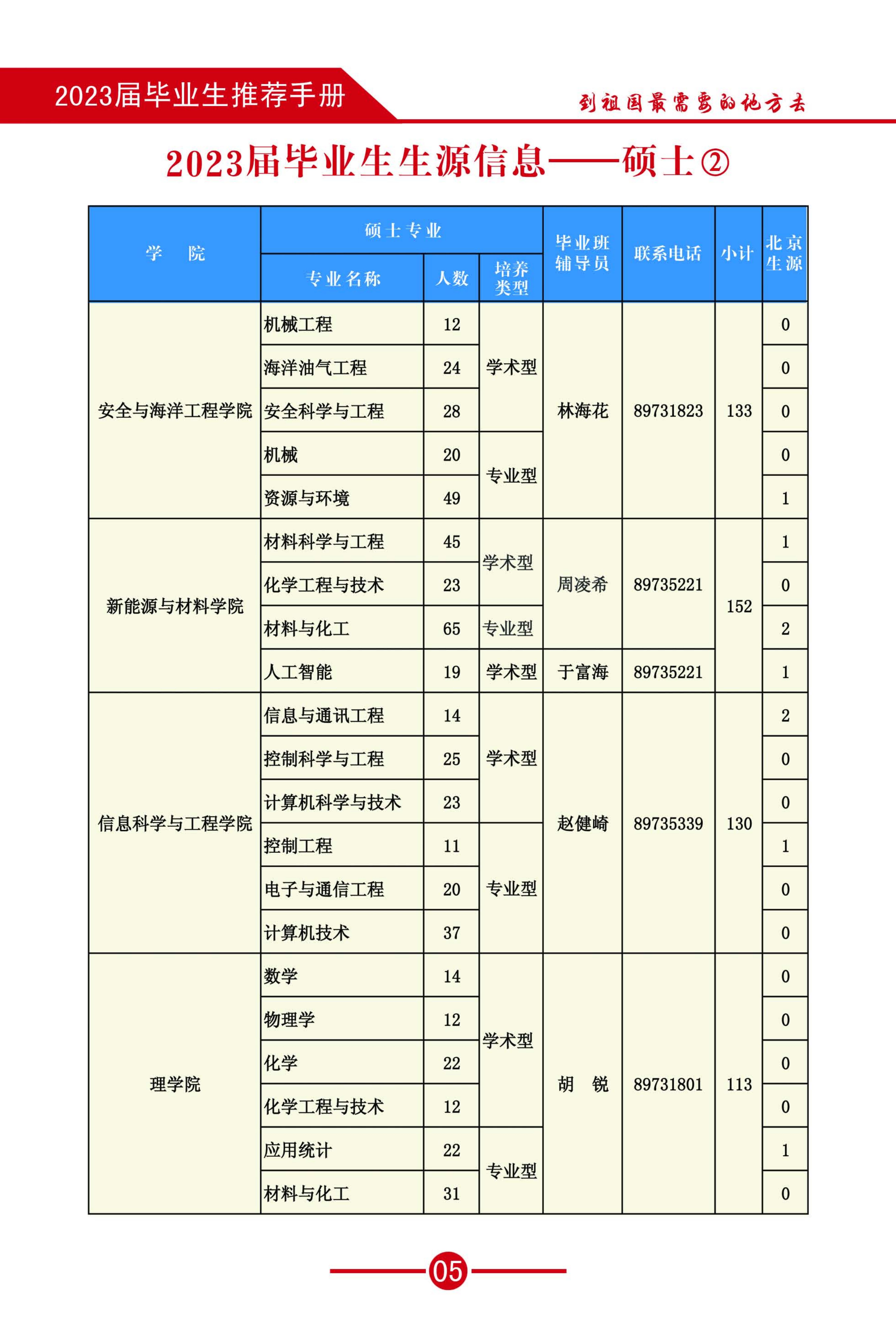 2023畢業生推薦手冊-(3)_07.jpg