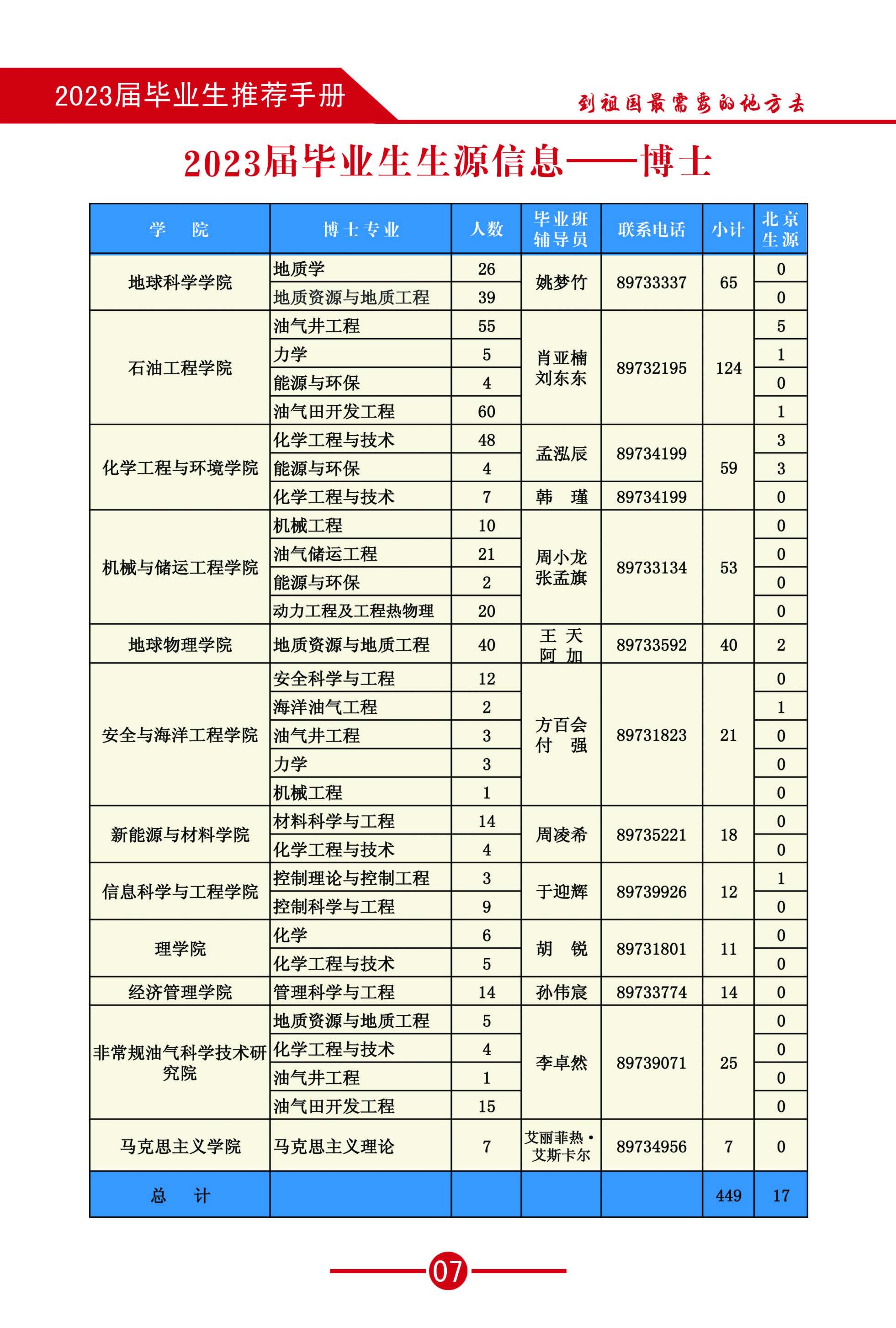 2023畢業生推薦手冊-(3)_09.jpg
